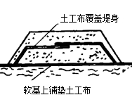 二級建造師市政實務(wù)移動精講班--土工合成材料的應(yīng)用