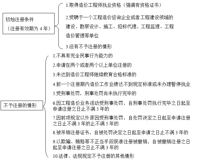 造價師造價管理移動班免費試聽：工程造價專業(yè)人員管理制度