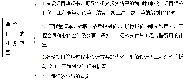 造價師造價管理移動班免費試聽：工程造價專業(yè)人員管理制度