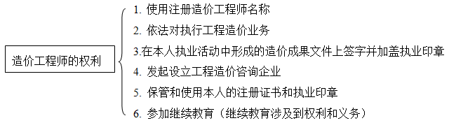 造價師造價管理移動班免費試聽：工程造價專業(yè)人員管理制度