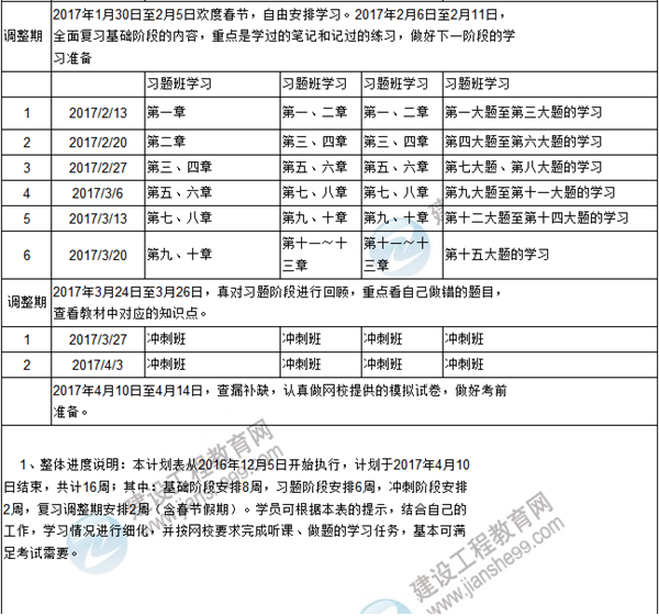 新年伊始 你的咨詢(xún)工程師復(fù)習(xí)計(jì)劃達(dá)標(biāo)了嗎？