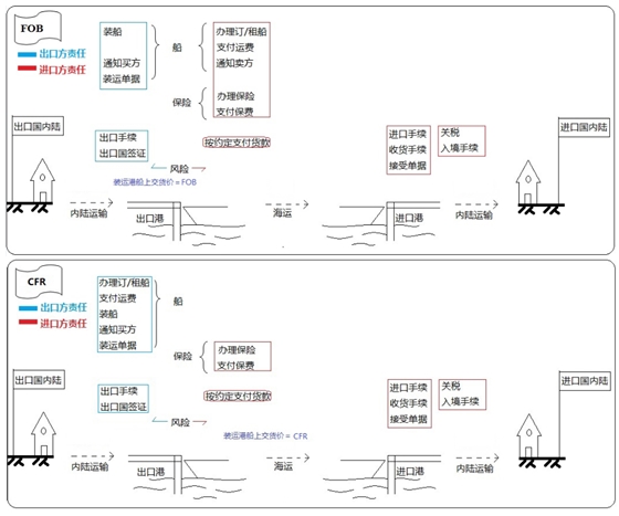 設備、工器具購置費用的組成與計算