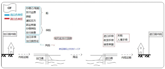 設備、工器具購置費用的組成與計算
