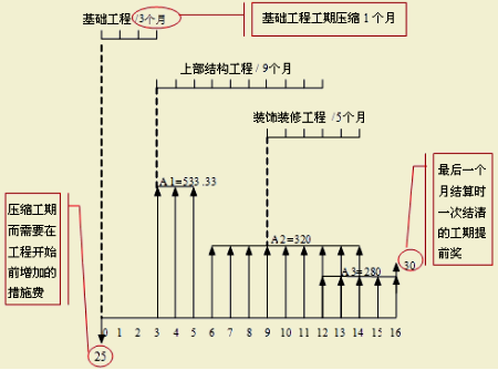 2017造價師案例分析移動精講免費試聽：多方案評價案例（一）