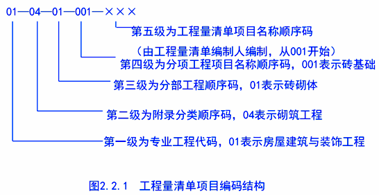 2017造價工程計價移動精講免費試聽：工程量清單計價與計量規(guī)范