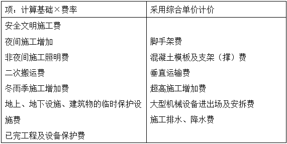 2017造價工程計價移動精講免費試聽：工程量清單計價與計量規(guī)范