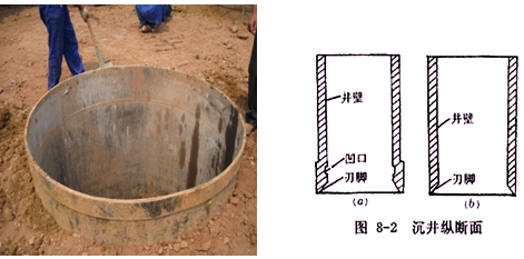 二建公路工程：橋梁基礎分類及適用條件