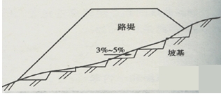 二級建造師公路工程管理與實務(wù)：土質(zhì)路堤地基表層處理要求