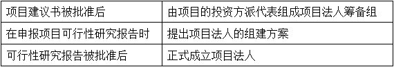 造價工程師造價管理免費試聽：工程項目管理概述