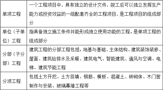 造價工程師造價管理免費試聽：工程項目管理概述