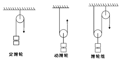 二級(jí)建造師機(jī)電工程高頻考點(diǎn)：輕小型起重設(shè)備與鋼絲繩