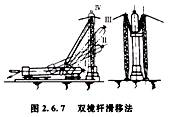 造價(jià)工程師安裝計(jì)量移動(dòng)班試聽(tīng)：半機(jī)械化吊裝方法