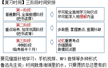 高效備考方案