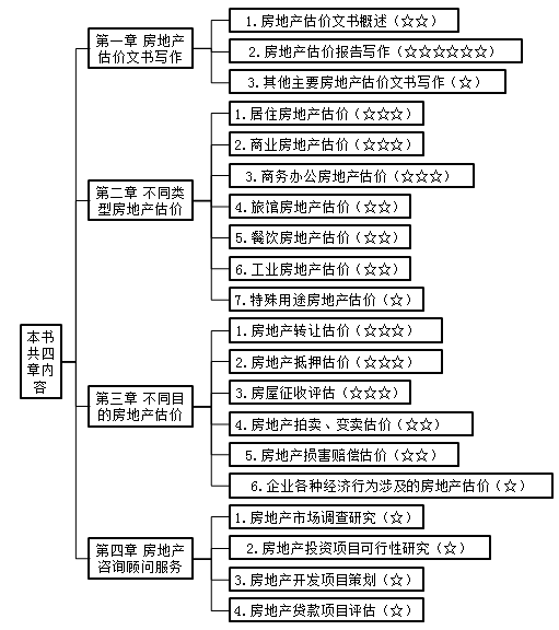 結構分析