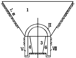 二級(jí)建造師公路工程高頻考點(diǎn)：山嶺隧道施工技術(shù)