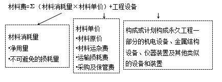 【必背考點(diǎn)】造價(jià)工程計(jì)價(jià)：建安工程費(fèi)用項(xiàng)目構(gòu)成和計(jì)算