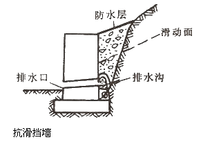 【必會考點】2017造價工程師土建計量—不穩(wěn)定邊坡防治措施 