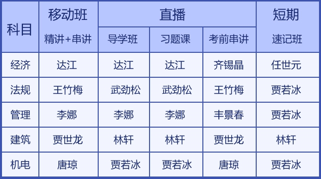 老師大咖陣容 學習不再枯燥