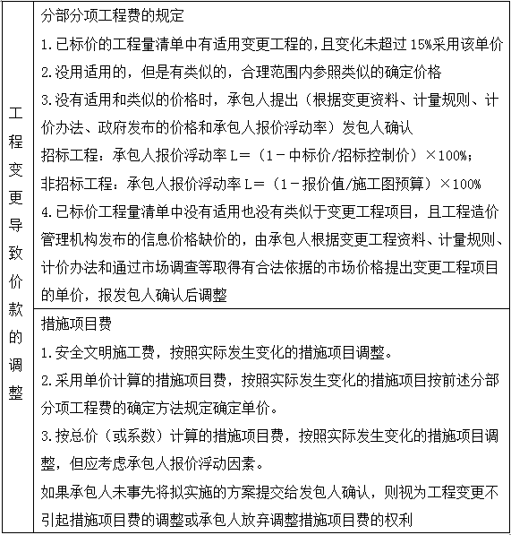 【老師講解】造價案例分析移動試聽：基于工程量清單的結(jié)算（二）