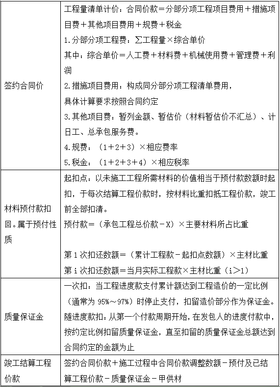 2017造價《案例分析》移動試聽：基于工程量清單的結(jié)算（一）