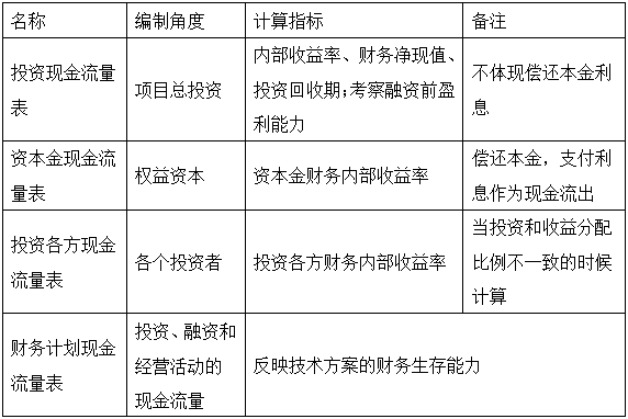 【在線試聽】造價(jià)工程師造價(jià)管理：決策階段造價(jià)管理