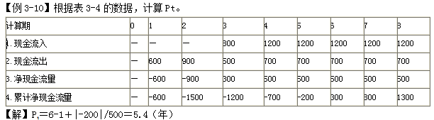 齊錫晶監(jiān)理《投資控制》知識(shí)點(diǎn)：方案經(jīng)濟(jì)評(píng)價(jià)的主要方法（二）