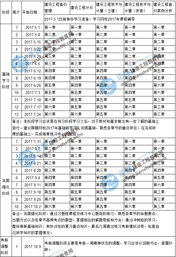 【敲黑板】2017年造價(jià)工程師考試學(xué)習(xí)計(jì)劃表來咯