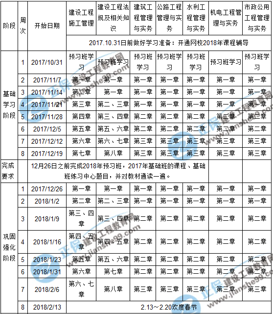 2018年二級建造師考試預(yù)習(xí)計劃表