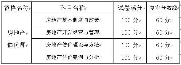 考試成績合格標準及當年復審分數(shù)線