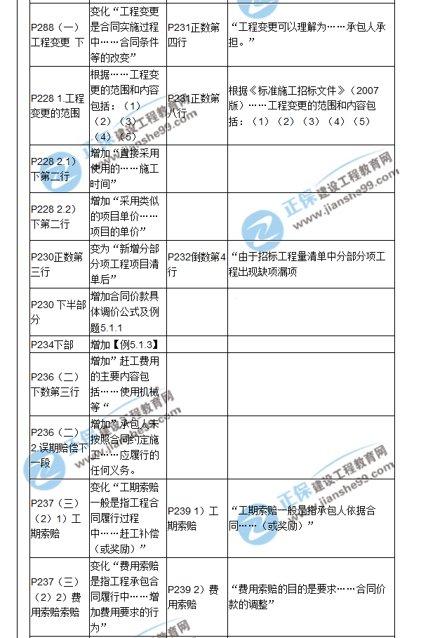 【教材解析】2017造價(jià)《建設(shè)工程計(jì)價(jià)》新舊教材對比（七）