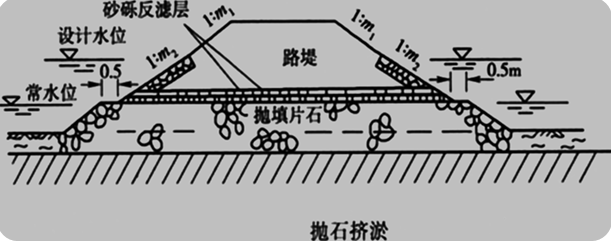 2017年一級建造師《公路工程》高頻考點：軟土地區(qū)路基施工