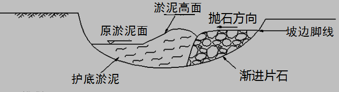 2017年一級建造師《公路工程》高頻考點：軟土地區(qū)路基施工