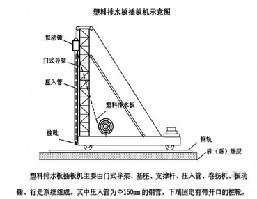 2017年一級建造師《公路工程》高頻考點：軟土地區(qū)路基施工