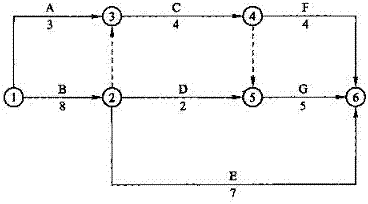 【題庫(kù)】一建《項(xiàng)目管理》：關(guān)鍵工作、關(guān)鍵路線（6.27）