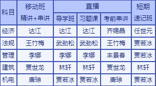 2017年一級建造師學(xué)習(xí)包“習(xí)題直播課”時(shí)間安排