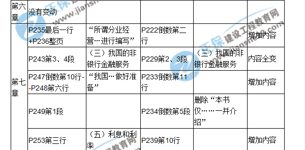 2017房估《相關(guān)知識》教材對比（六七）