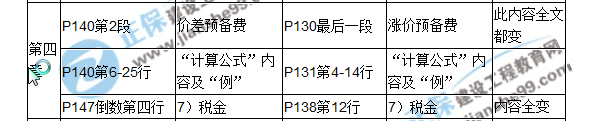 2017房估《相關知識》教材對比（四）