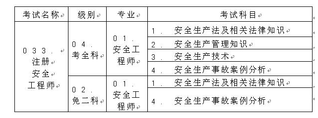 重慶關于做好2017年度注冊安全工程師執(zhí)業(yè)資格考試考務工作的通知