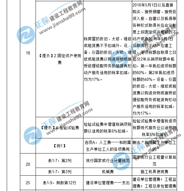 【注意啦】2017年造價工程師工程計價經(jīng)典題解勘誤來啦！