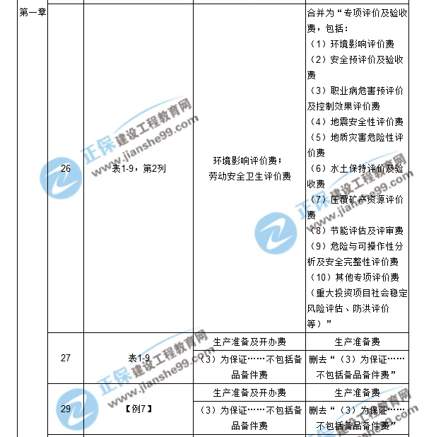 【注意啦】2017年造價工程師工程計價經(jīng)典題解勘誤來啦！