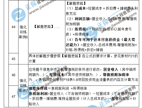 【注意啦】2017年造價工程師《案例分析》經(jīng)典題解勘誤來啦！