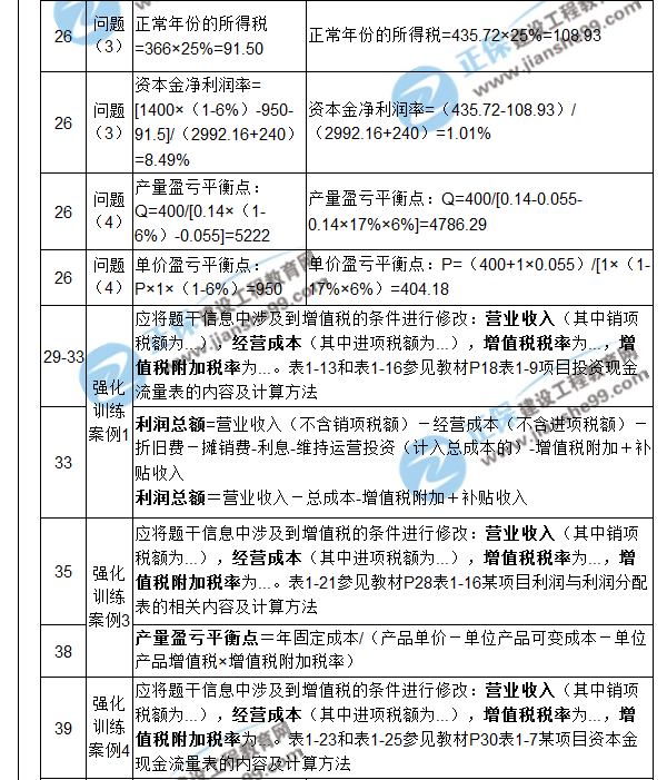 【注意啦】2017年造價工程師《案例分析》經(jīng)典題解勘誤來啦！