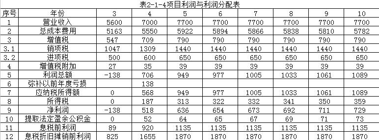 【注意啦】2017年造價工程師《案例分析》經(jīng)典題解勘誤來啦！