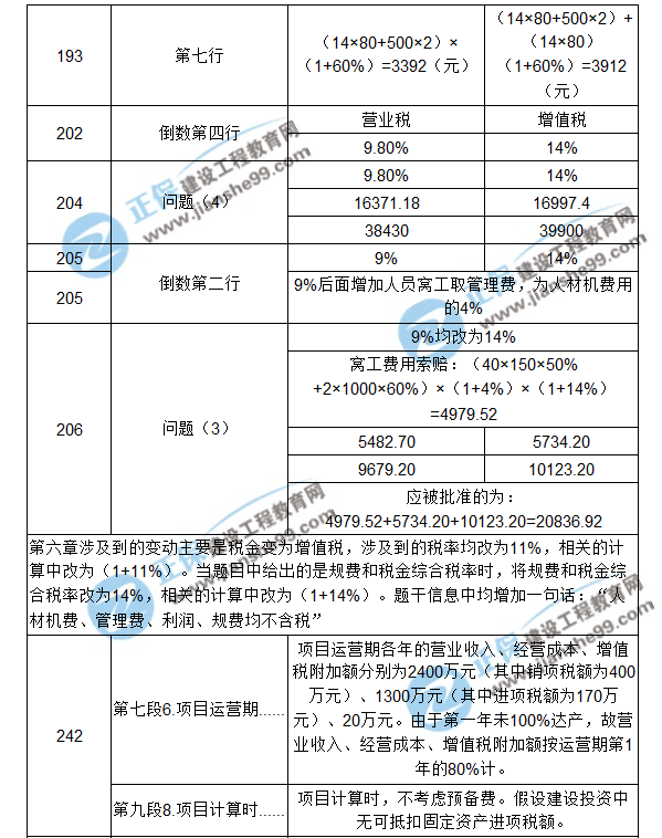 【注意啦】2017年造價工程師《案例分析》經(jīng)典題解勘誤來啦！