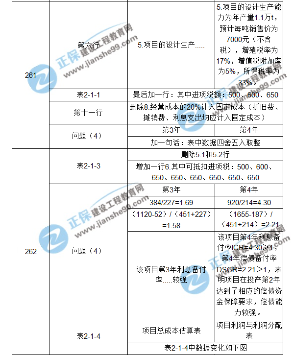 【注意啦】2017年造價工程師《案例分析》經(jīng)典題解勘誤來啦！