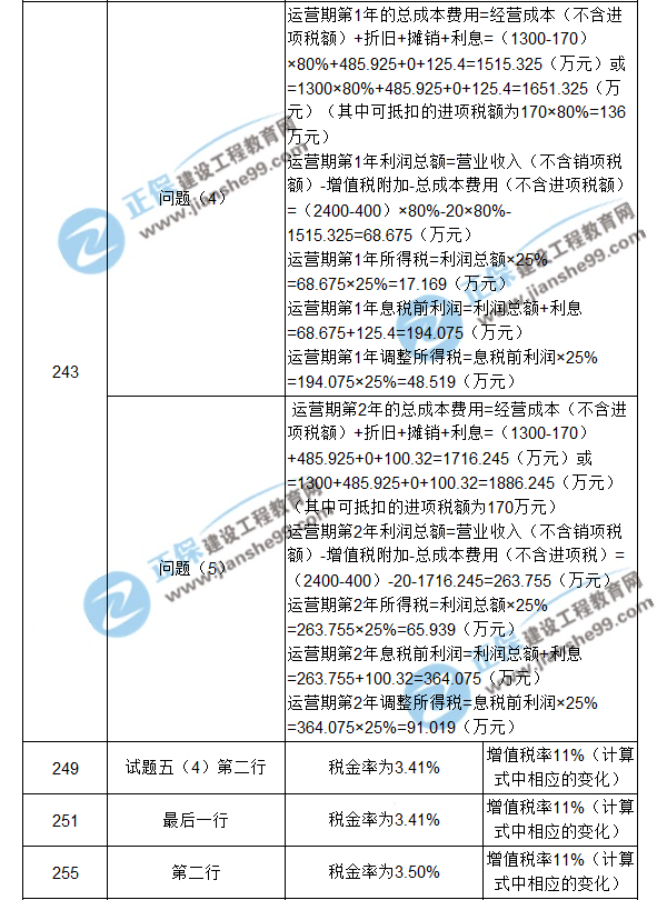 【注意啦】2017年造價工程師《案例分析》經(jīng)典題解勘誤來啦！