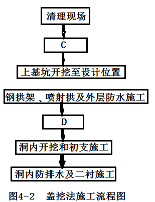 2017一級(jí)建造師《公路實(shí)務(wù)》試題及答案（案例四）