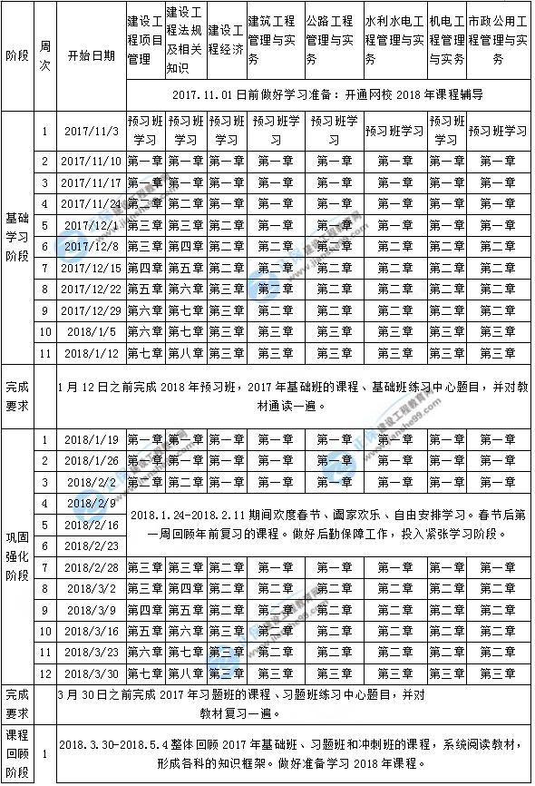 【預(yù)習(xí)計(jì)劃】2018年一級建造師考試預(yù)習(xí)計(jì)劃表