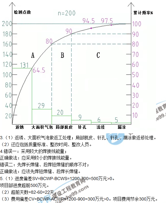 2017一級建造師《機(jī)電實(shí)務(wù)》試題及答案（案例五）