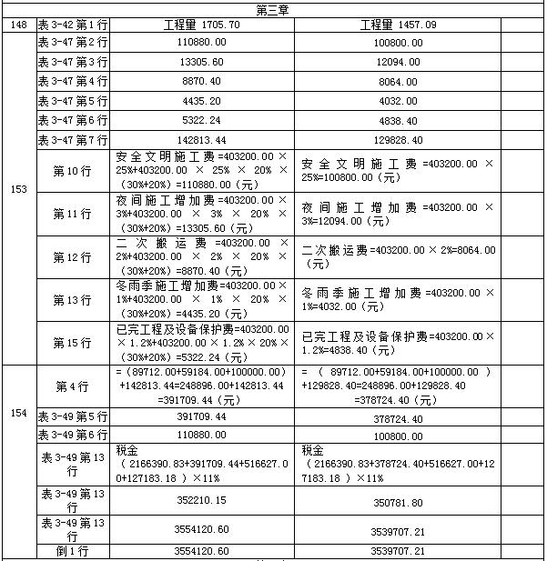 【教材勘誤】2017年造價(jià)工程師案例分析！